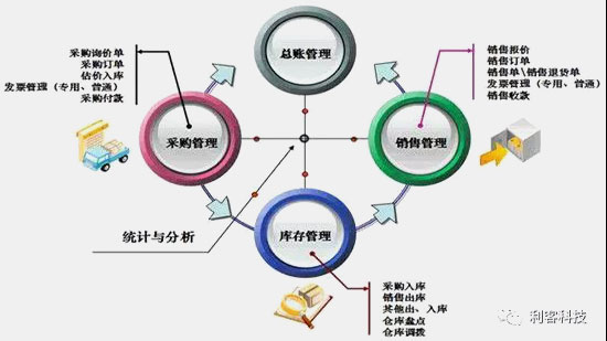 社區(qū)團(tuán)購系統(tǒng)發(fā)布